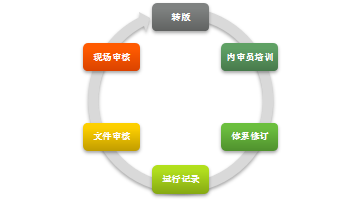 122cc太阳集成游戏集团